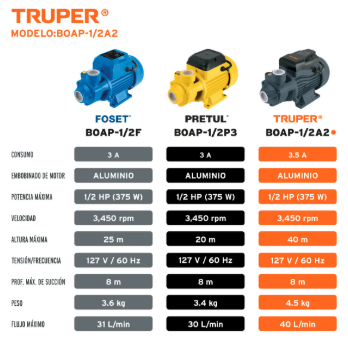 Bomba Eléctrica Periférica Para Agua Truper 1/2 Hp Periférica 127 V 60 Hz Boap-1/2a2 Color Negro