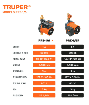Bomba Presurizadora Truper Pre-1/6 1/6 Hp Con Flujo De 25 L/min