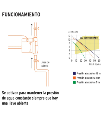 Bomba Presurizadora Truper Pre-1/3 1/3 Hp Con Flujo De 60 L/min, Ideal Para 2 Servicios. Compacta, Silenciosa Y Fácil De Instalar